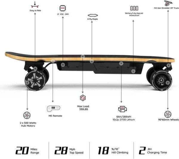 MEEPO Electric Skateboard with Remote