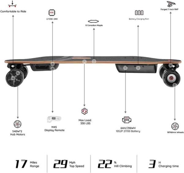 MEEPO V3S Electric Skateboard