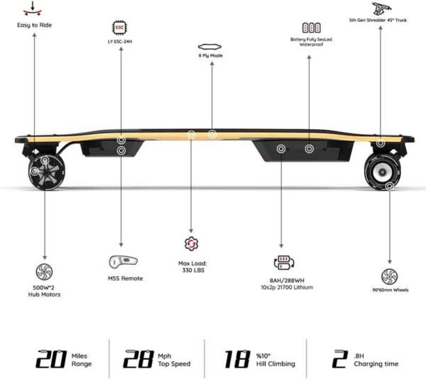 MEEPO V5 ER Electric Skateboard