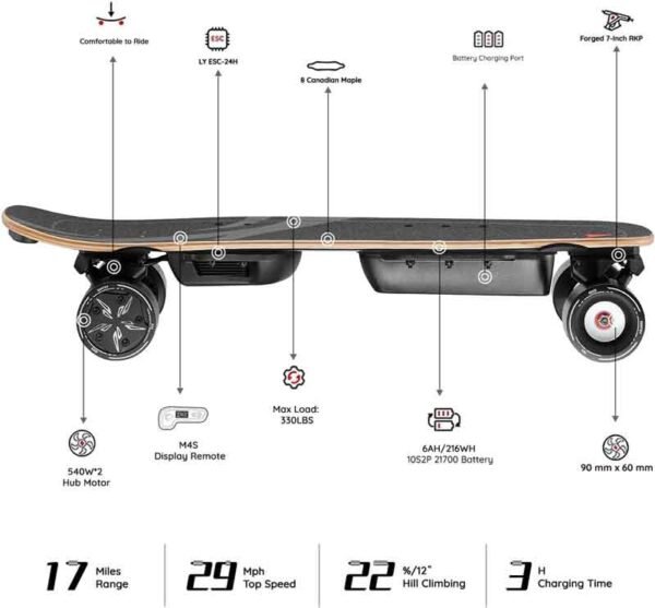 Meepo MINI3S Electric Skateboard