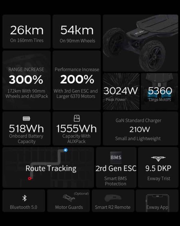 Exway Atlas Carbon